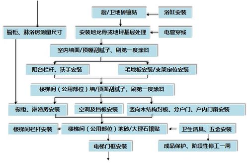 地產全裝修工程管理與道路建設流程的協同解析